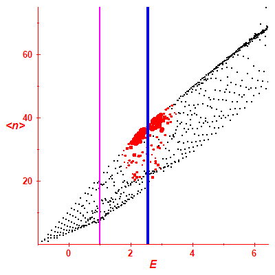 Peres lattice <N>